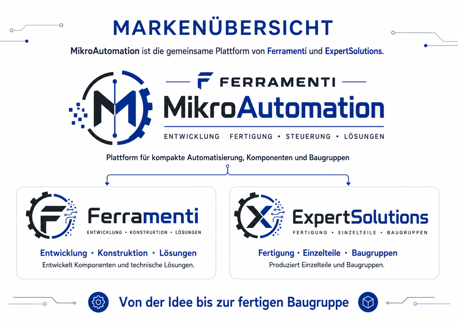 MikroAutomation Markenübersicht